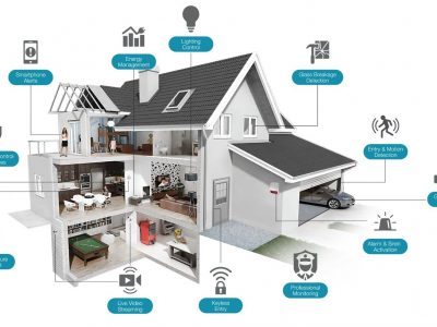 Smart-Home2 Smart-Home2